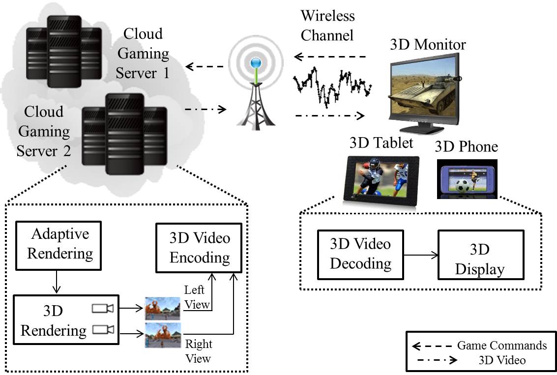 gaming server diagram