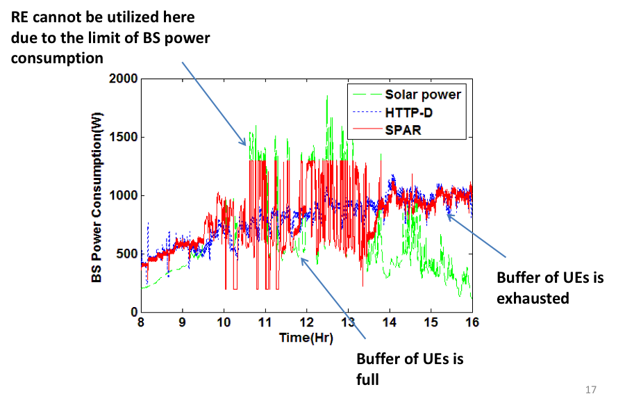 RE utilization graph