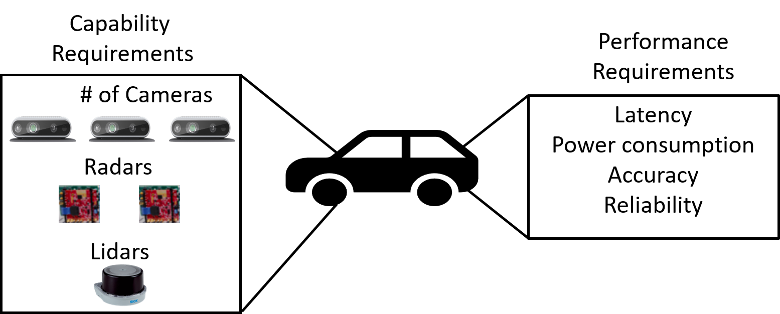 camera sensors on vehicle diagram