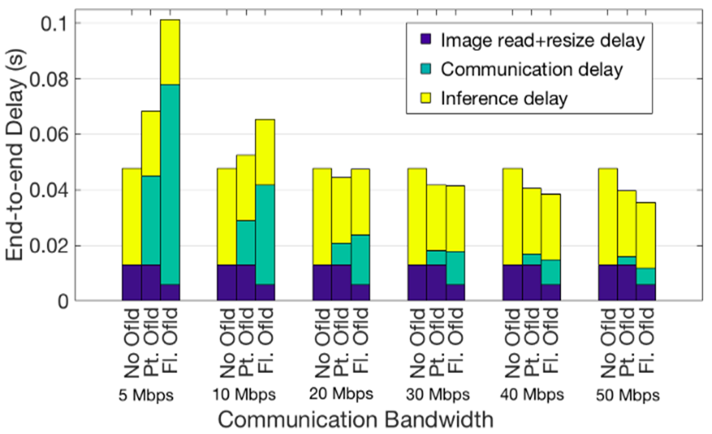 VEC_offloading_result.png
