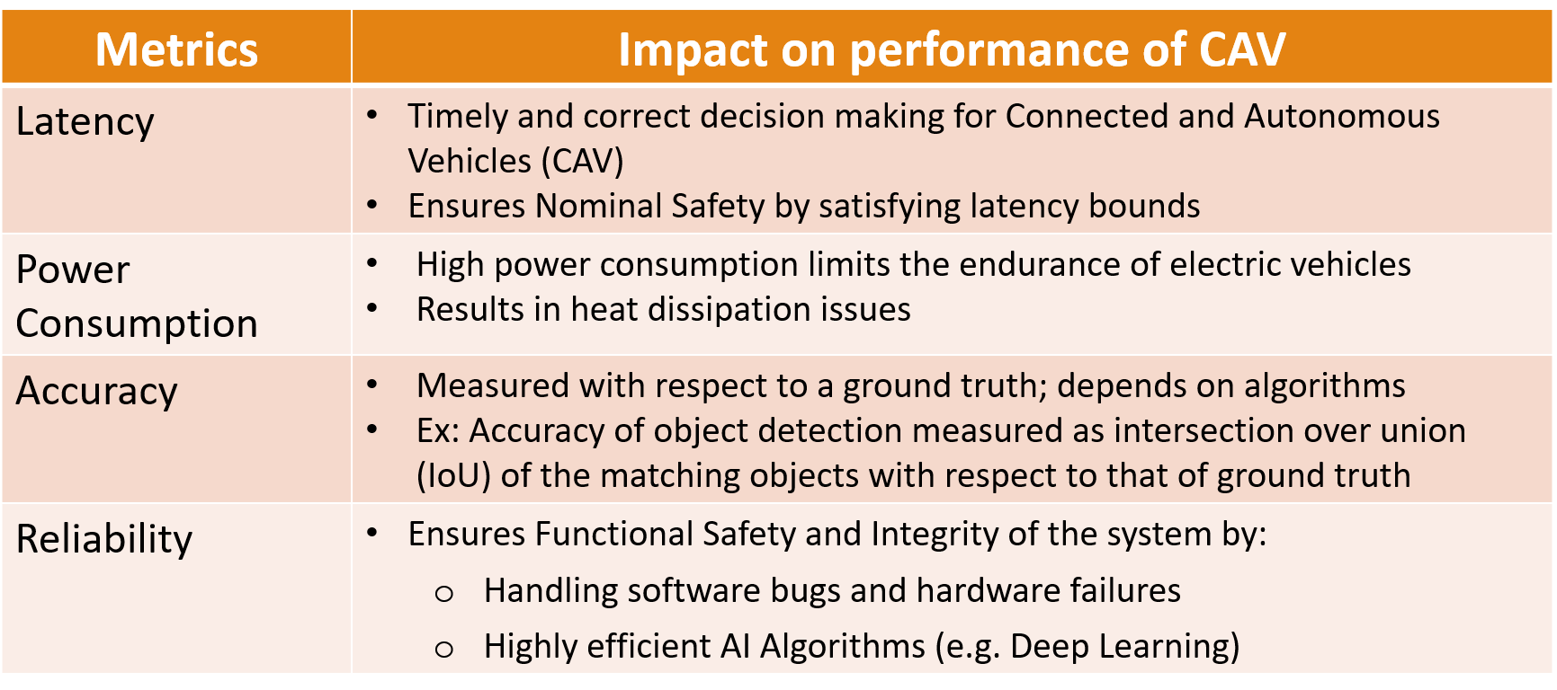 performance metrics table