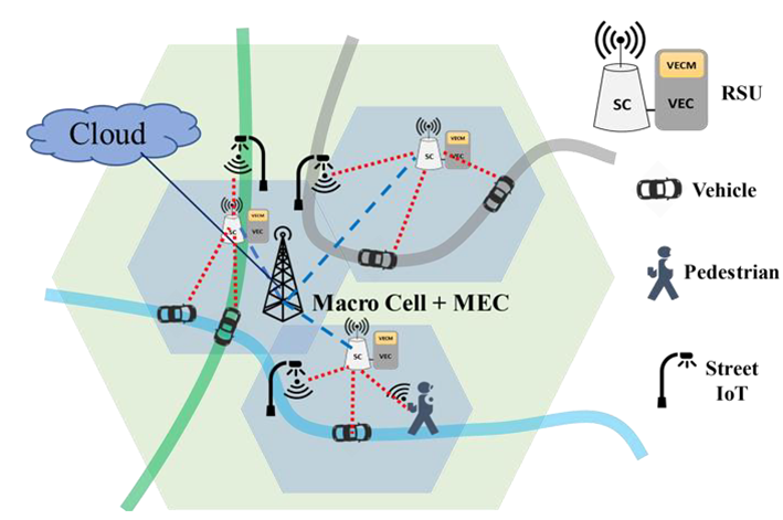 MEC diagram