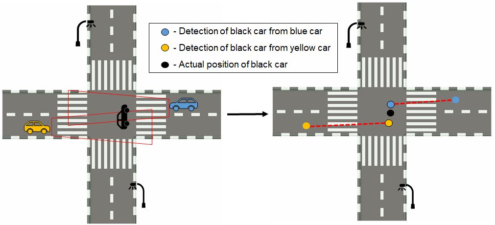 vehicle detection diagram